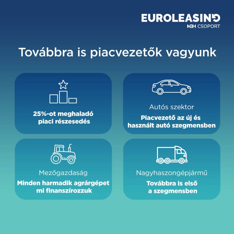 Továbbra is piacvezető az Euroleasing